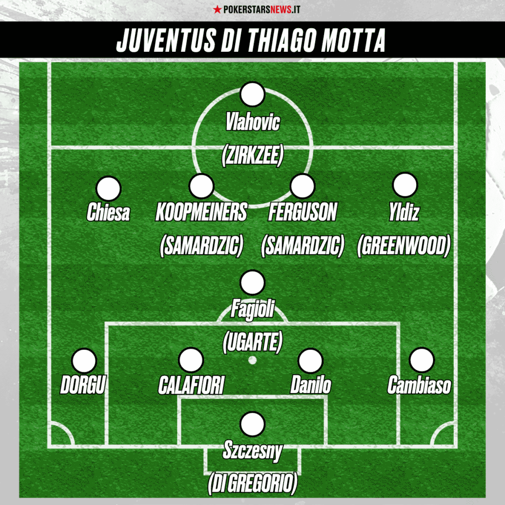 una possibile formazione della Juve di Thiago Motta