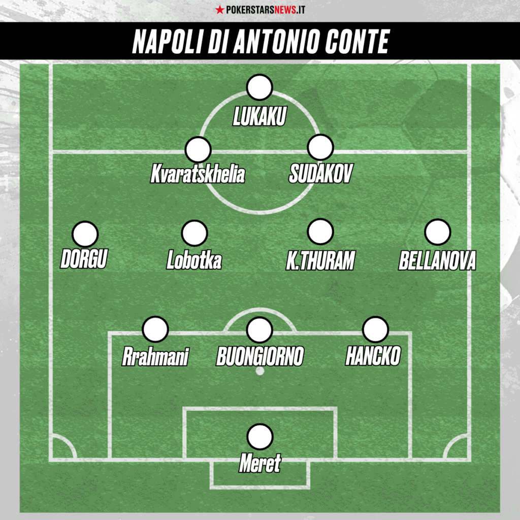 Una possibile formazione tipo del Napoli di Antonio Conte