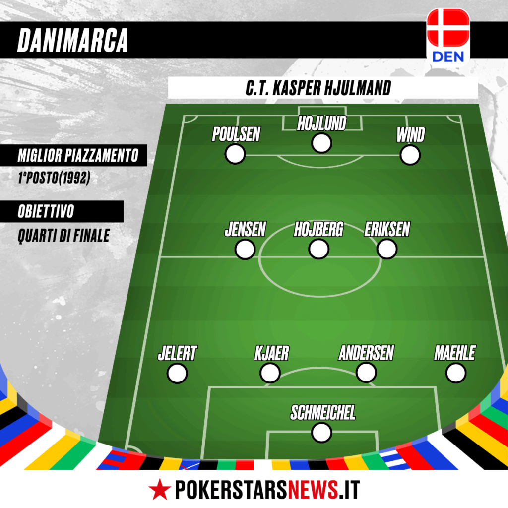 formazione tipo danimarca