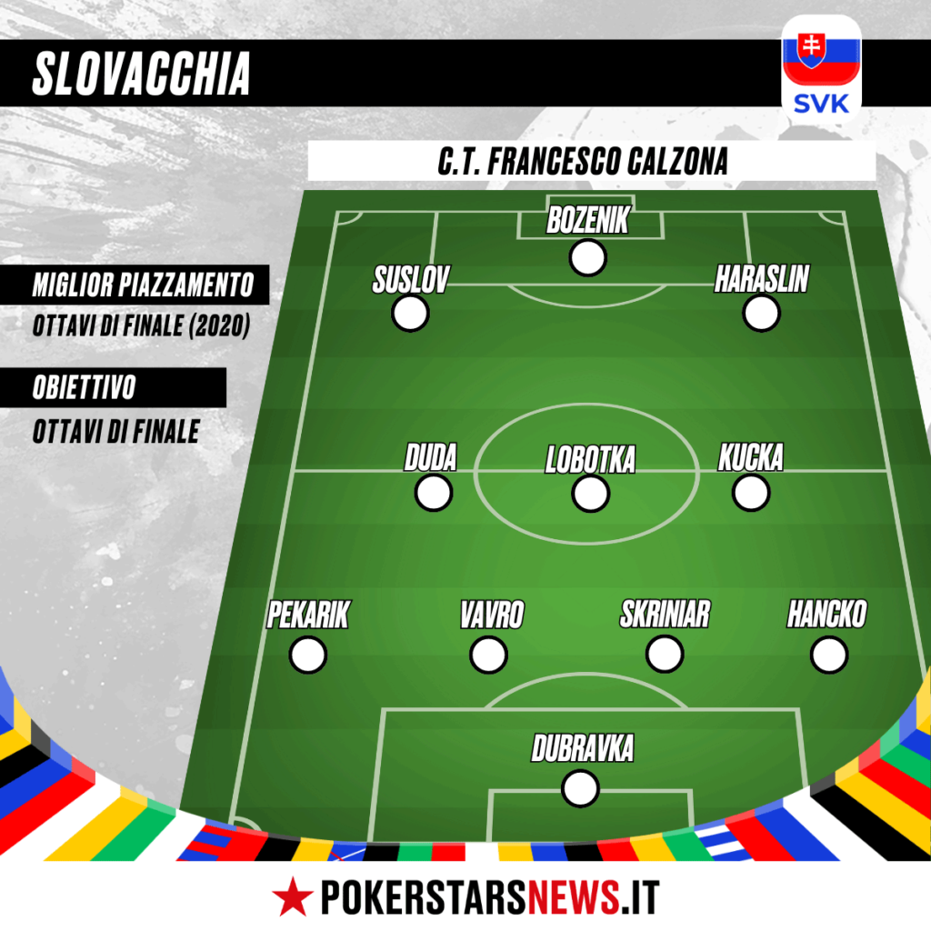 formazione tipo della Slovacchia