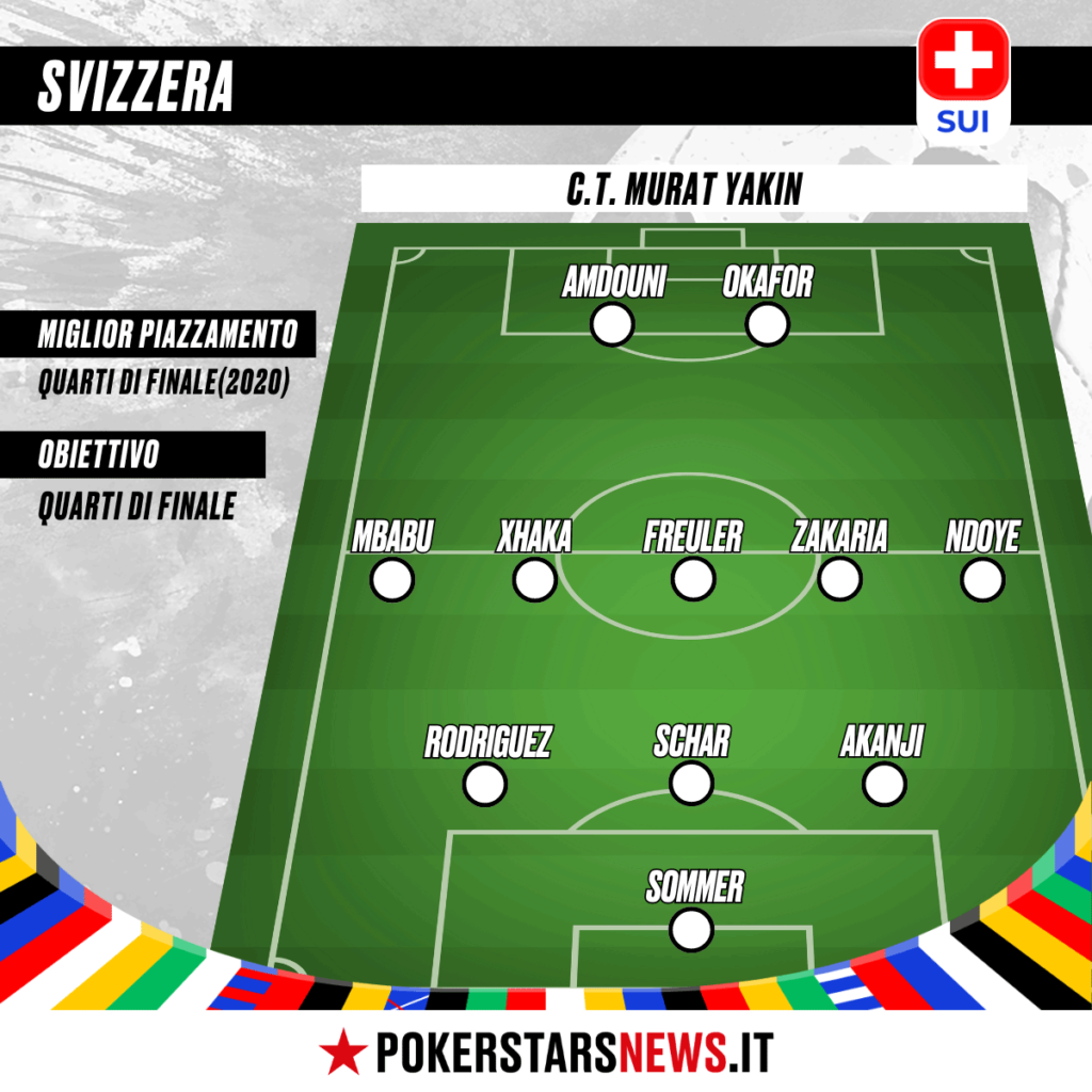 formazione tipo della svizzera