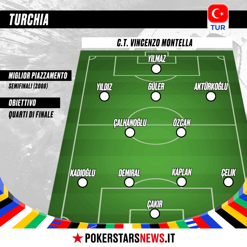 probabile formazione turchia euro 2024