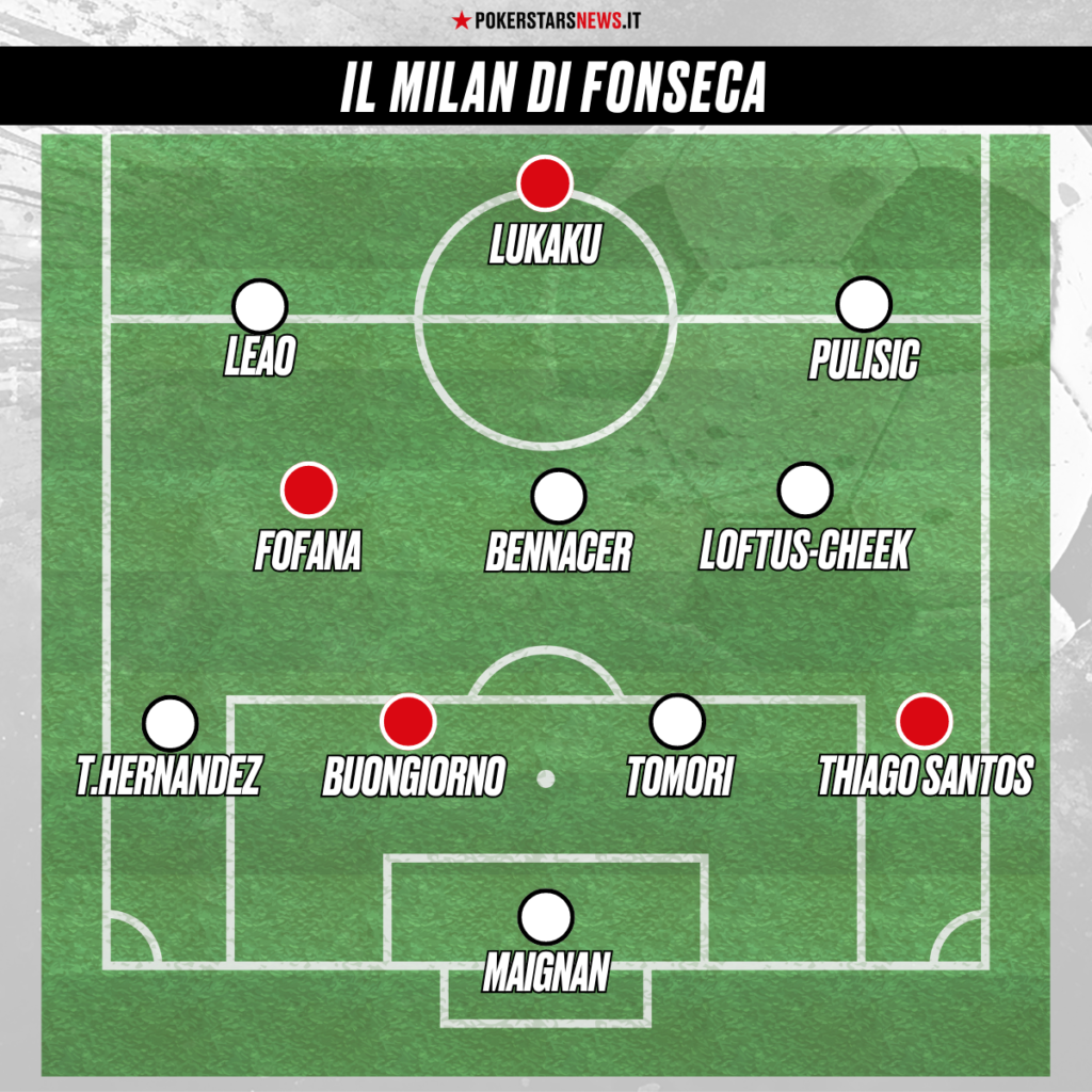 un possibile 11 del Milan con Fonseca come allenatore
