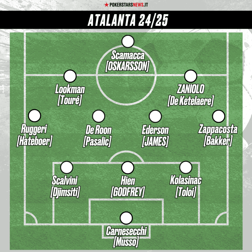 formazione atalanta 24 25