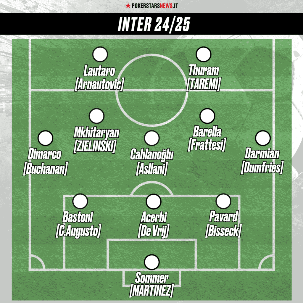 formazione inter 24 25