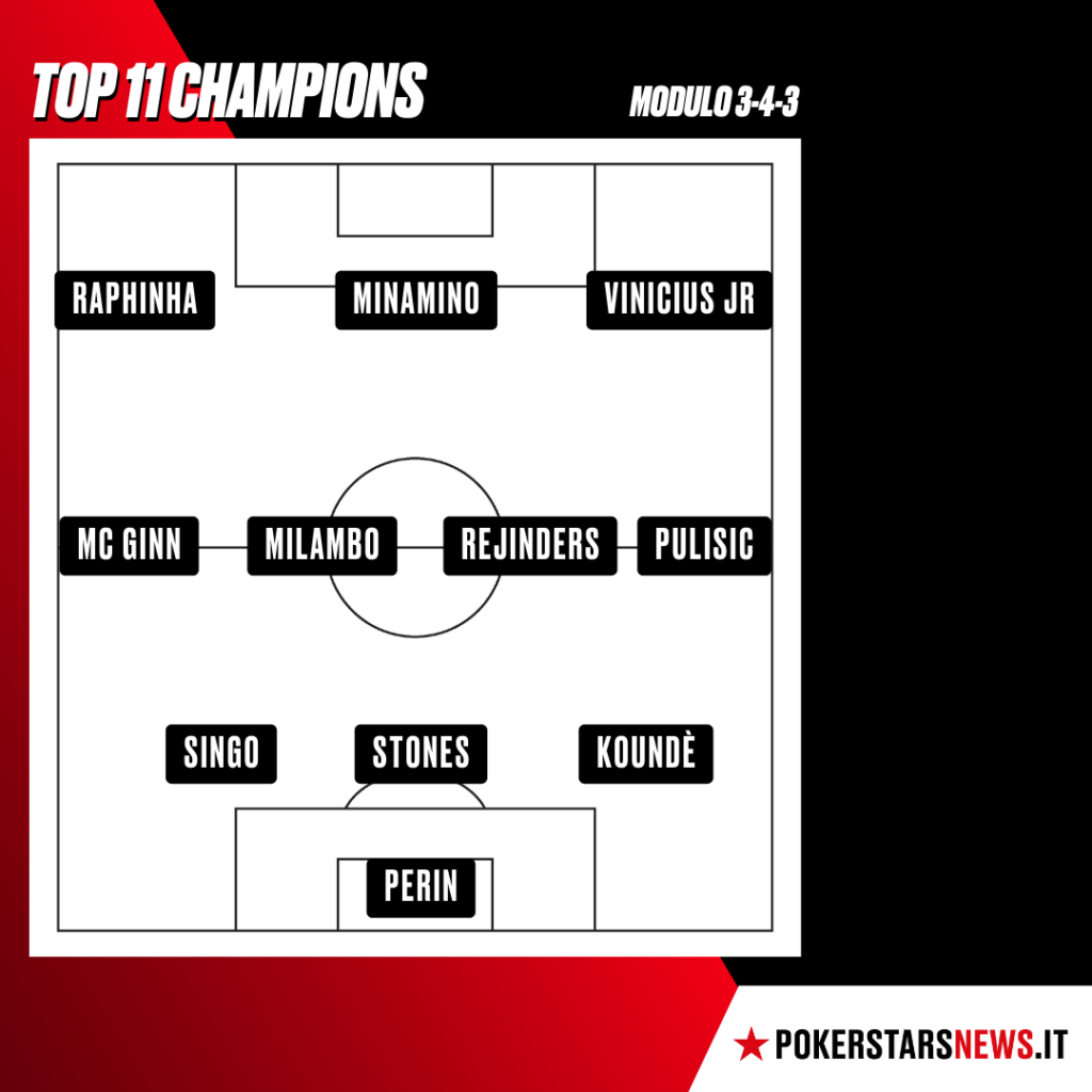 top 11 3 giornata di champions